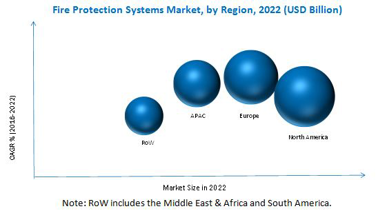 fire-protection-systems-market4